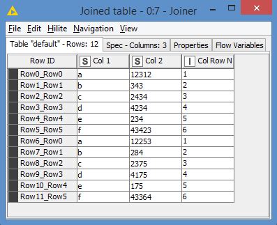 knime count rows|Row Count – KNIME Community Hub.